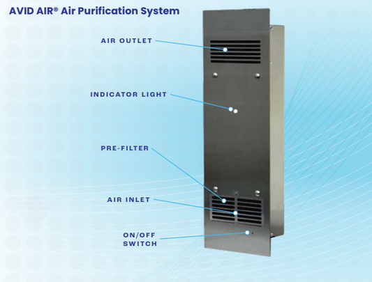 Avid Air BRU-25 220 VAC Air Purification System - New